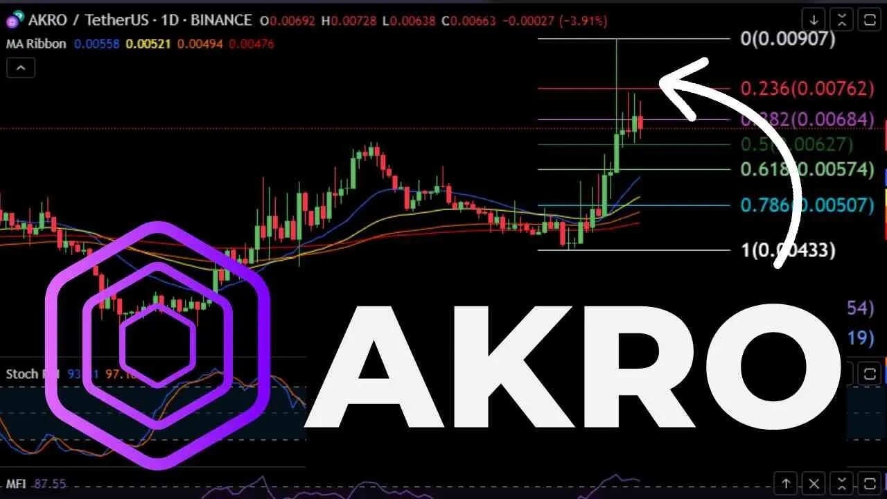 AKRO the TOP is in!!? Akropolis Daily Technical Analysis AUGUST 2023