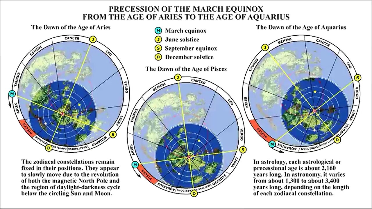 PRECESSION OF THE EQUINOXES: Climate Change Is Really Happening ! The White Hats Are Preparing Us !?