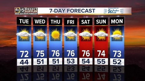 Warmer weather returns to the Valley