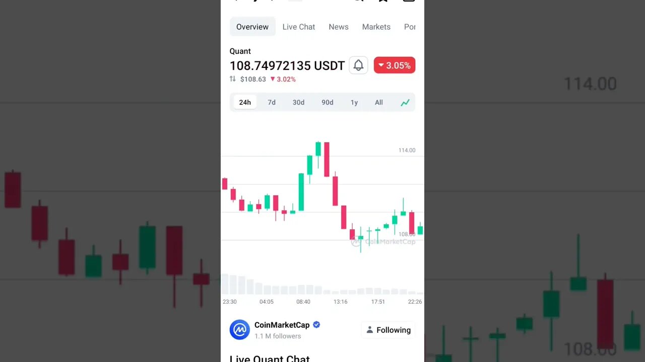 QUANT ANALYSIS BUY OR SELL #quantnetwork #quant #cryptonews