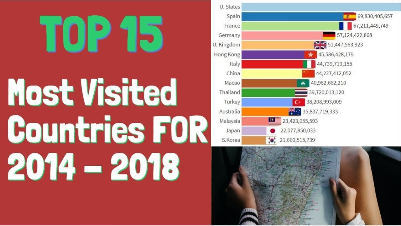 Top 15 Most Visited Countries From 2014-2018 Racing bar