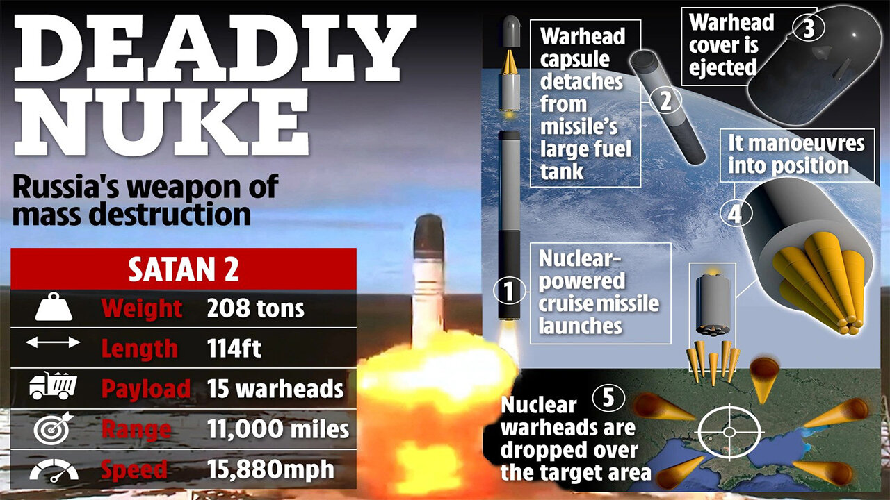 5 ICBMs That Could Destroy The World in 20 Minutes: Most Deadly Missiles In Existence.