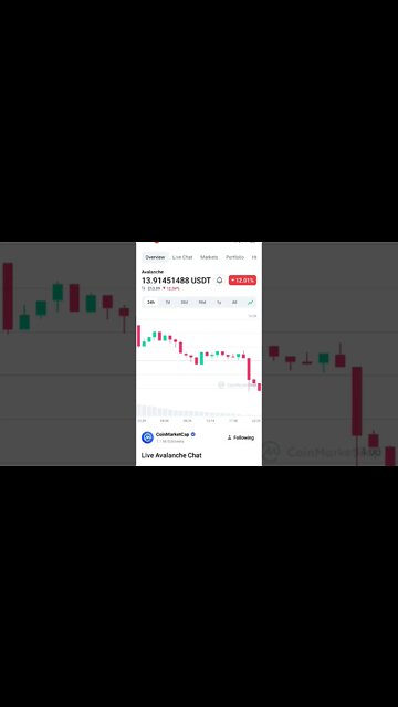 AVAX BUY SELL SIGNALS AVAX NEXT BULL RUN AVAX PRICE PREDICTION #avaxpriceprediction #avax #avaxcoin