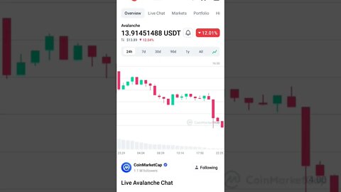 AVAX BUY SELL SIGNALS AVAX NEXT BULL RUN AVAX PRICE PREDICTION #avaxpriceprediction #avax #avaxcoin