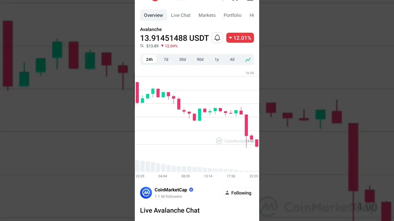 AVAX BUY SELL SIGNALS AVAX NEXT BULL RUN AVAX PRICE PREDICTION #avaxpriceprediction #avax #avaxcoin