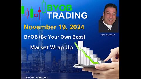 November 19th, 2024 BYOB Market Wrap Up. For educational purposes only.