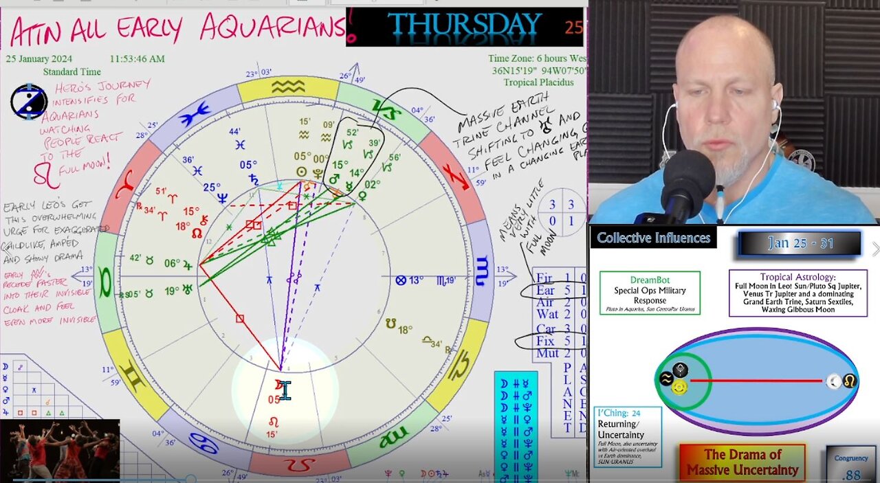 Dramatic Uncertainty with Leo Full Moon and much more! How to CIRF 1/25 - 1/31