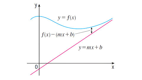 Slant Asymptote Lines + Special Case: Rational Functions and Long Division