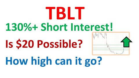 #TBLT 🔥 can move 100% from here? $15-$20 possible? 130%+ short interest! Price targets this week