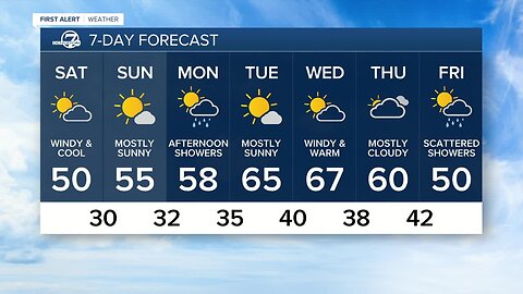 Cold front swinging through Colorado, rain to turn to snow tonight in Denver