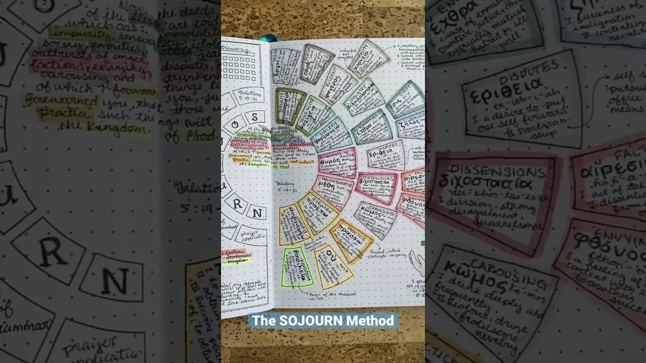 #Galatians 5:19-21 #biblestudy #deeds of the #flesh using #theSOJOURNmethod #versemapping #versemap