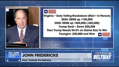 Fredericks: VA's Stunning Early Vote Numbers Rock Harris Campaign