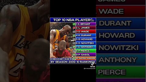 Is this ranking accurate ? #sports #basketball #tiktok #nba