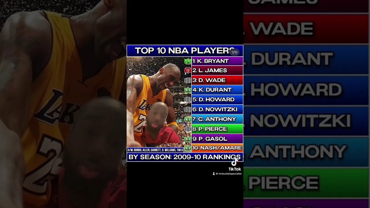 Is this ranking accurate ? #sports #basketball #tiktok #nba