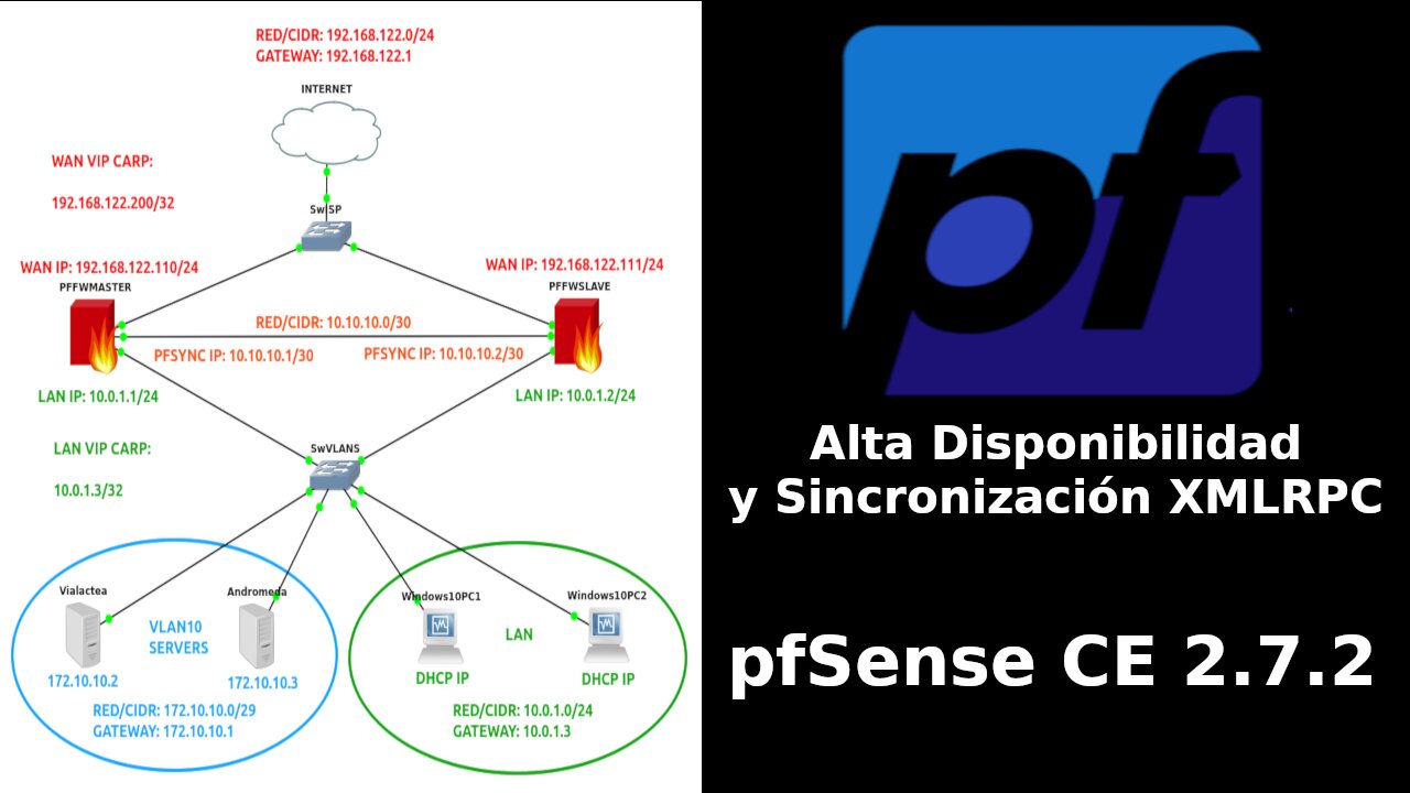 Alta Disponibilidad y Sincronizacion XMLRPC con pfSense CE 2.7.2 - PARTE 1