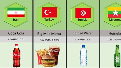 Lowest food prices around the world