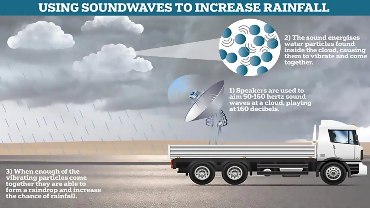 China's Sound Wave Rainmaker!