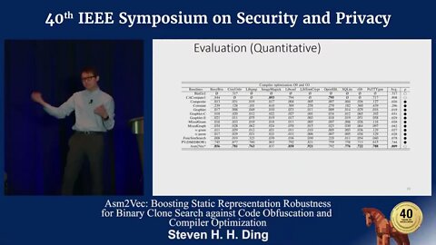 Asm2Vec Boosting Static Representation Robustness for Binary Clone Search