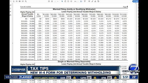 Tax Week: New W-4 form