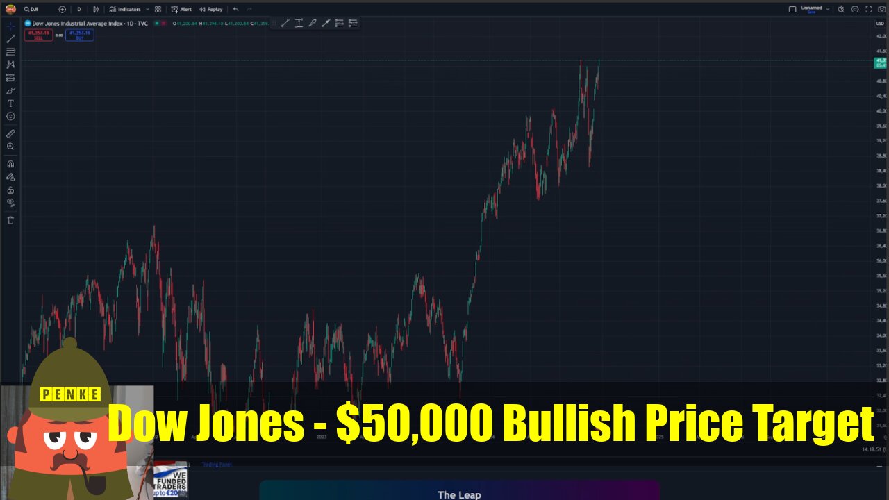 Dow Jones $50,000 Bullish Price Target