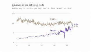 Oil Executive's Dire Warning: Is US Energy Independence at Risk?