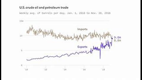 Oil Executive's Dire Warning: Is US Energy Independence at Risk?