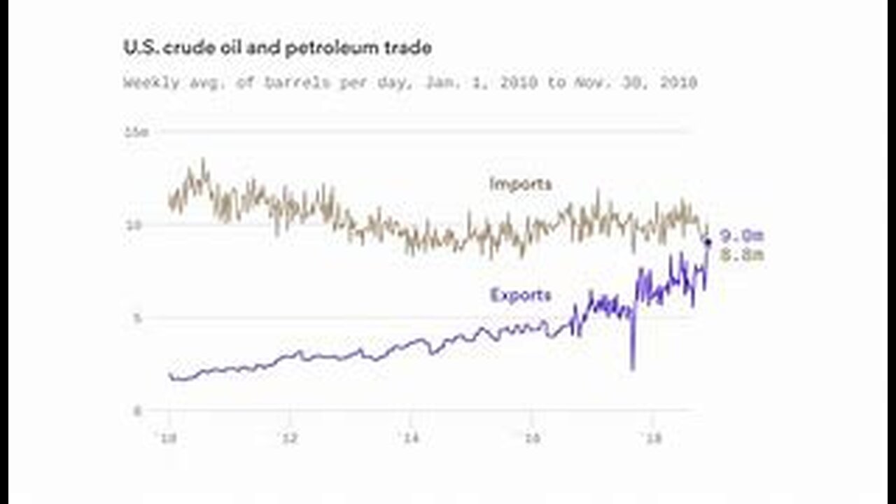 Oil Executive's Dire Warning: Is US Energy Independence at Risk?