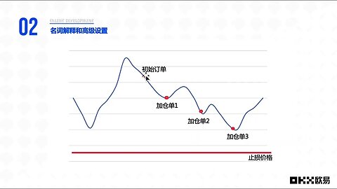 什么是现货马丁格尔？详解现货马丁格尔策略交易