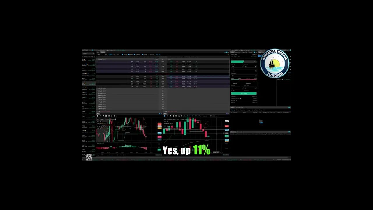 Achieving Excellence - VIP Member's +120% Profit From Stock Market