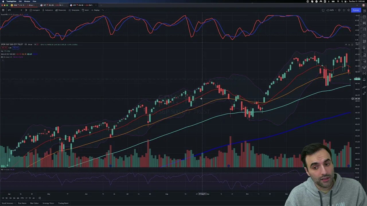 Last Time THIS Happened Stocks Soared Higher