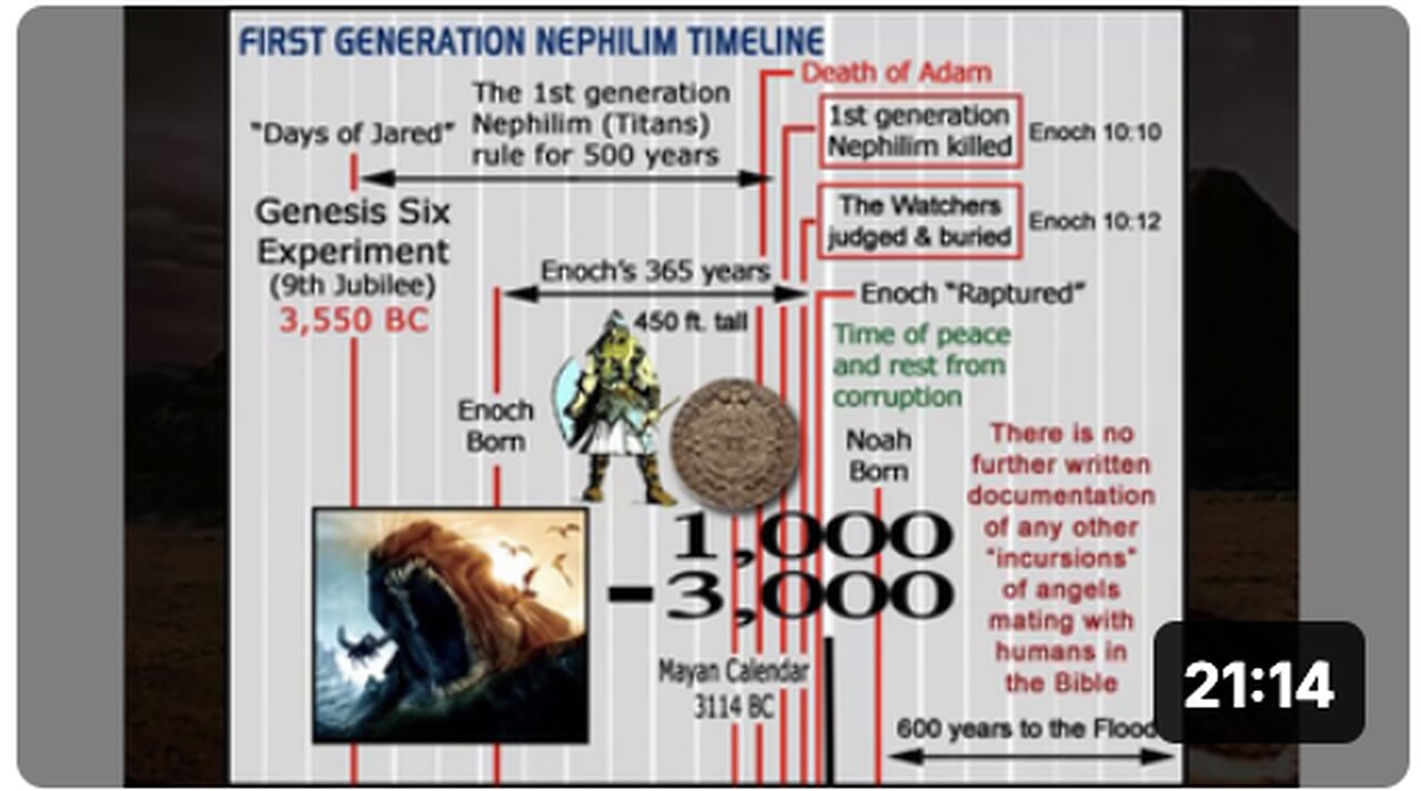 Moses tells us exactly how the Nephilim returned after the Flood