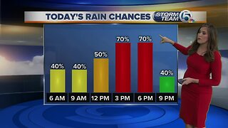 South Florida Friday morning forecast (8/2/19)