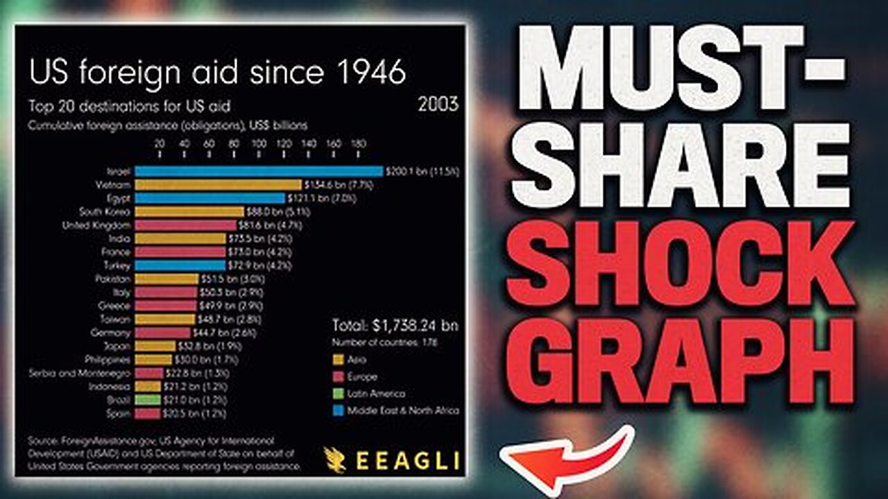 The Long And Sordid History Of Foreign Aid