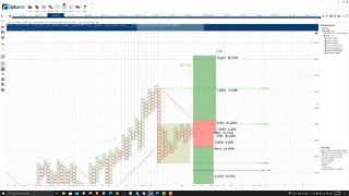 ChainLink (LINK) Cryptocurrency Price Prediction, Forecast, and Technical Analysis - Oct 29th, 2021
