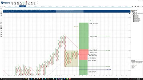ChainLink (LINK) Cryptocurrency Price Prediction, Forecast, and Technical Analysis - Oct 29th, 2021