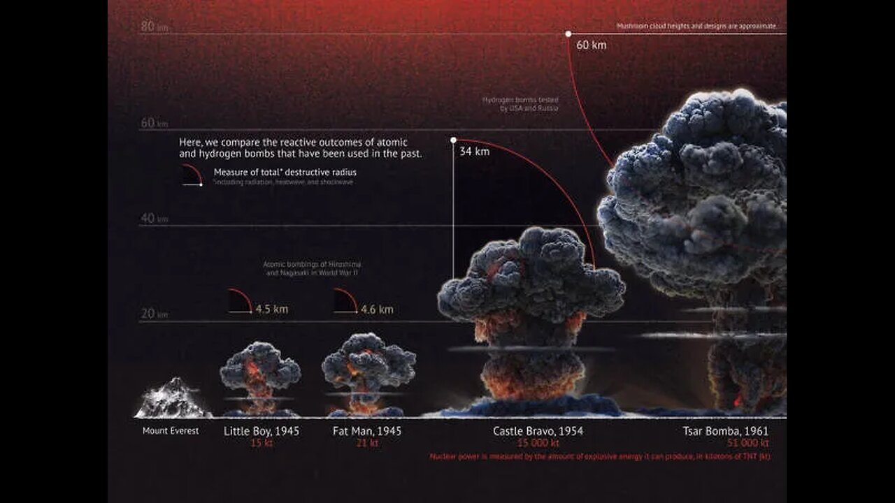 War - The Different Levels Of Nuclear Bombs Explained - Plus a Time-lapse Of Nuclear Explosions