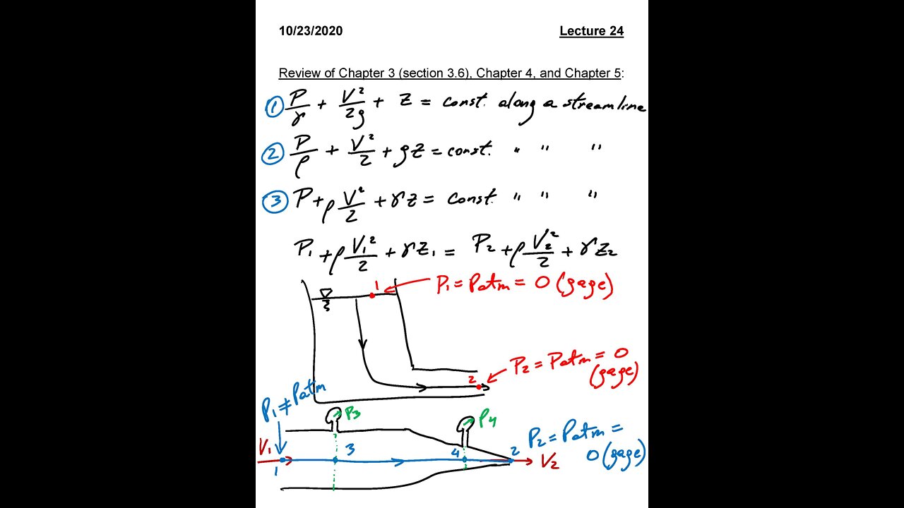 ME 3663.002 Fluid Mechanics Fall 2020 - Lecture 24