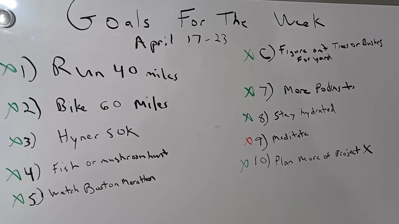 Weekly review April 17-23