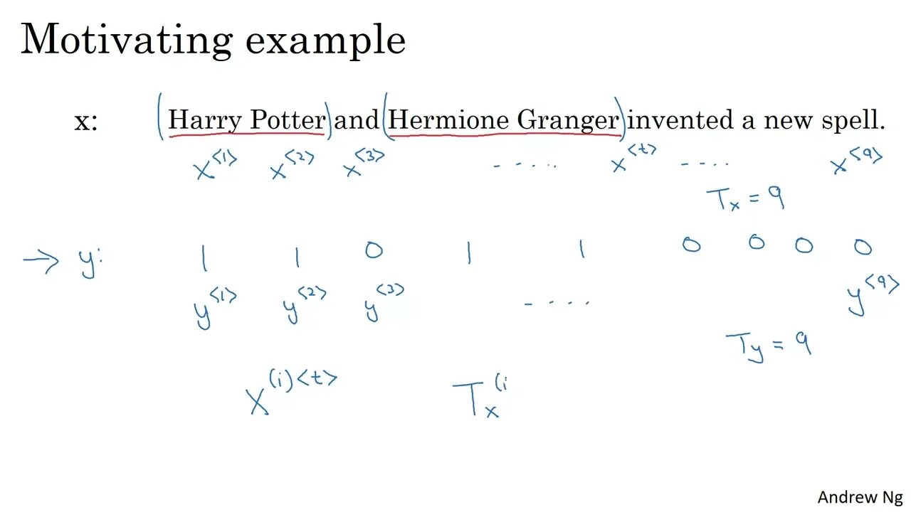 2. Notation / Machine learning / Deep Learning /