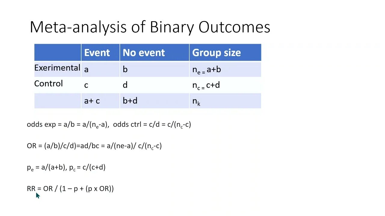 Part 13: Meta-analysis of Binary Outcomes