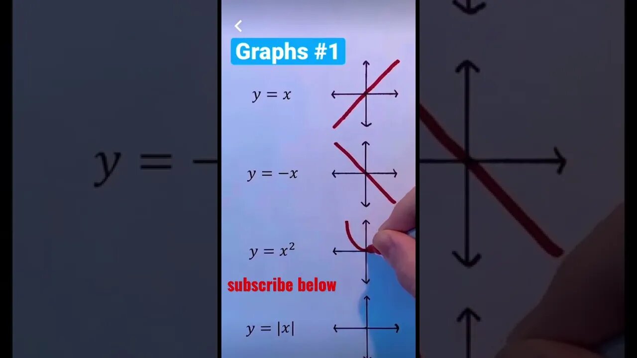 The most important parent functions in math…at least up to highschool!