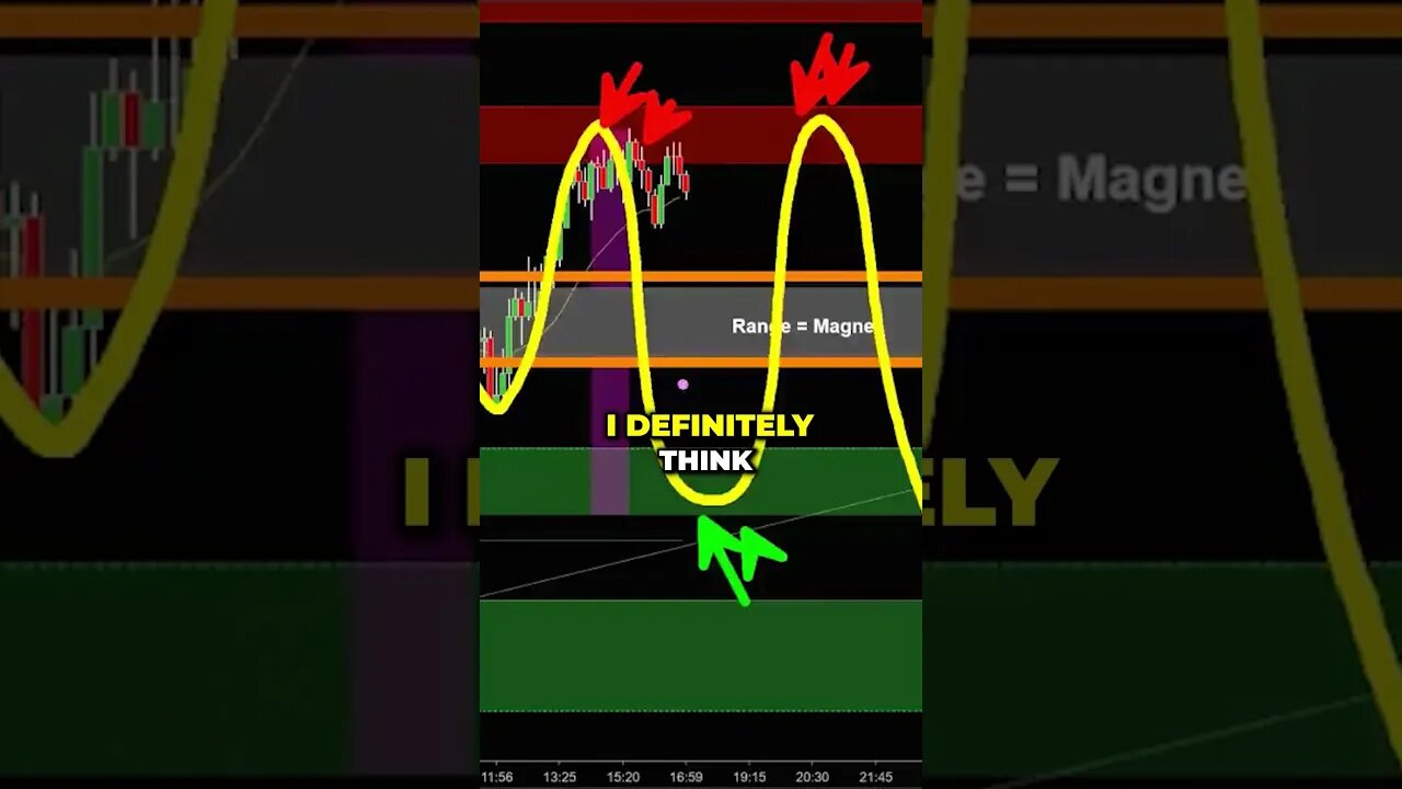 How to SHORT the market in Trading like a Pro..? 💸