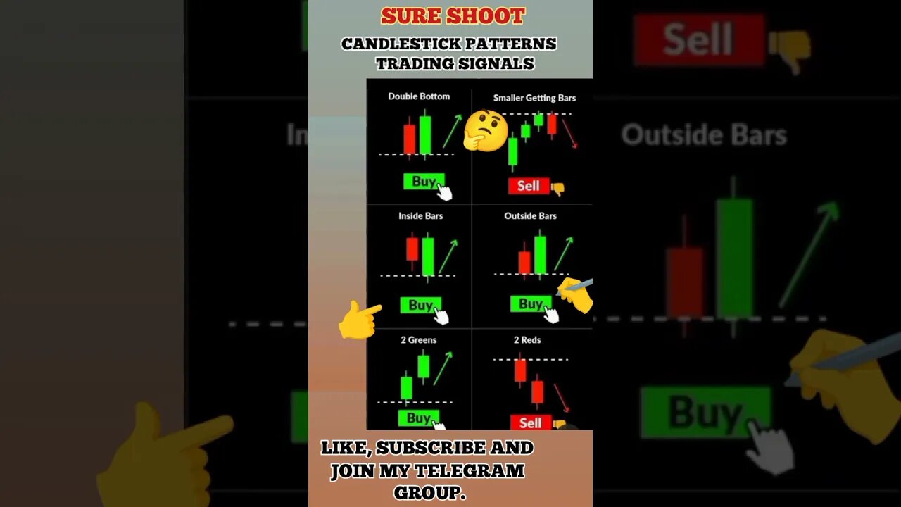 Ulitmate Candlestick Signal You Must Know 🔥🤑🔥 #shorts #short #viral #trading #stockmarket