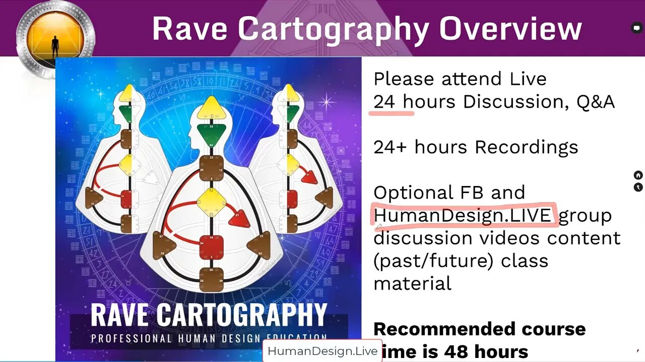 Welcome to Human Design Jr High, Rave Cartography Students! Part 2