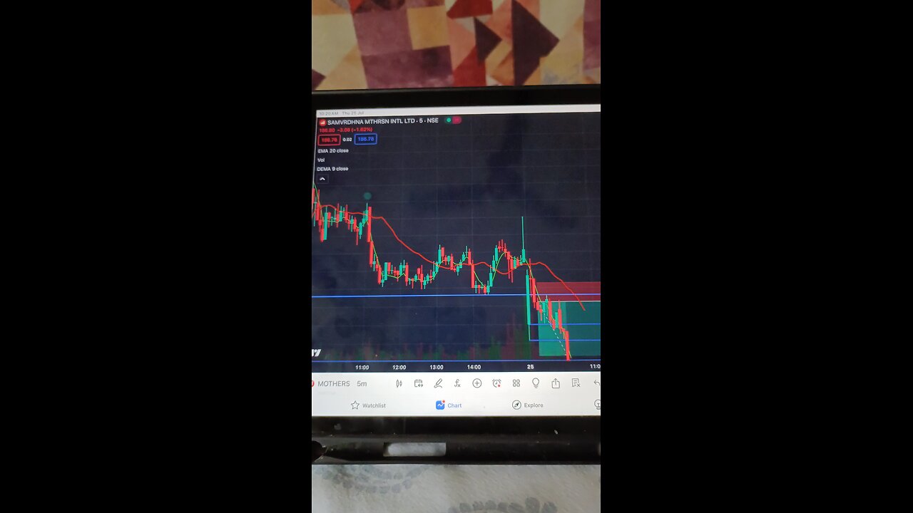 15 year Old Trader 💸