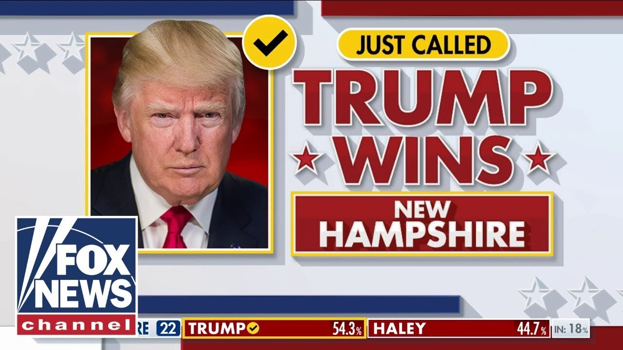 Former President Trump projected to win New Hampshire primary