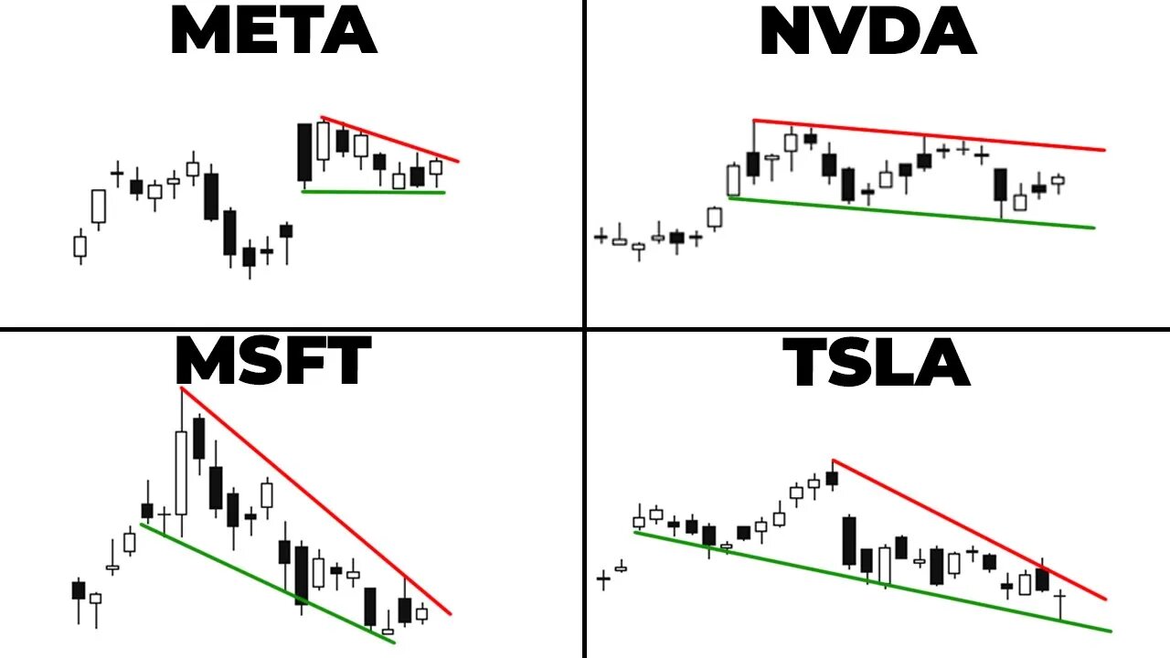 Don't celebrate too early bears 🎉 | Big Stocks Are Sleeping 😴