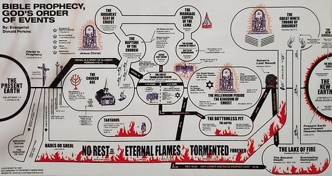 "The Rapture Is Near" Introduction to 7049 Biblical Timeline Research