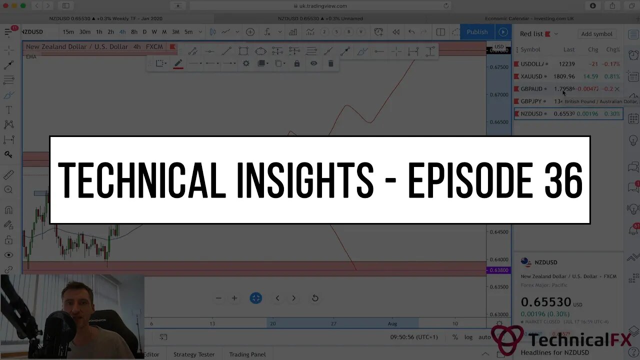 Forex Market Technical Insights - Episode 36 + MINI LESSON