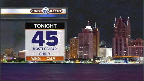 Chilly & dry tonight